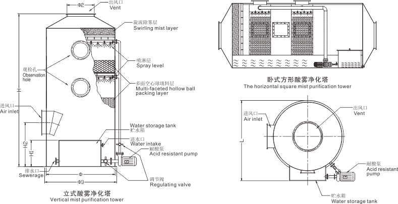 喷淋塔安装图